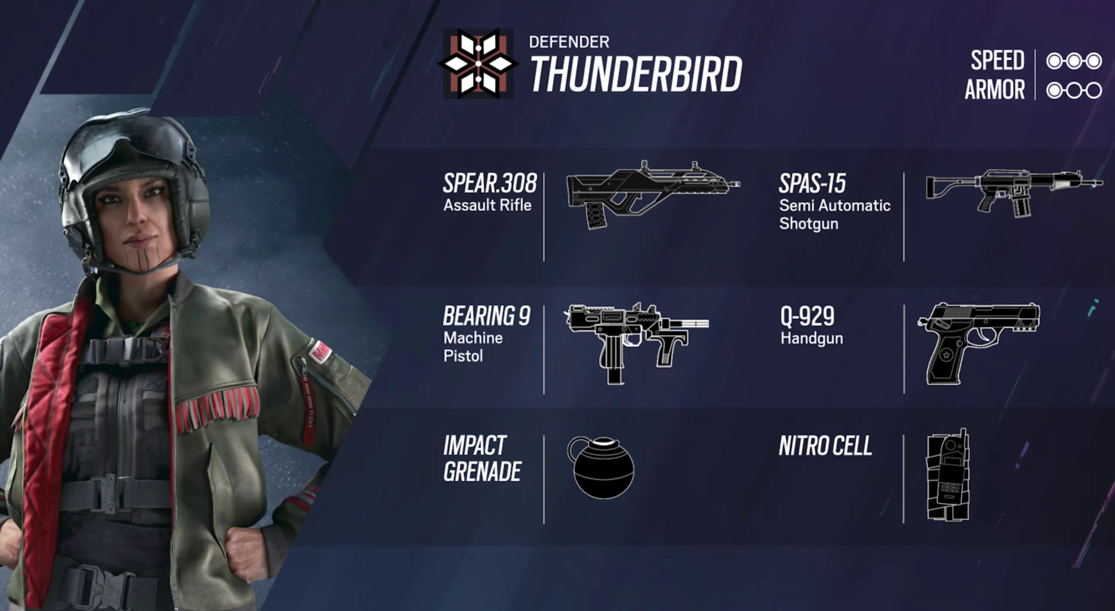 best thunderbird loadout in r6